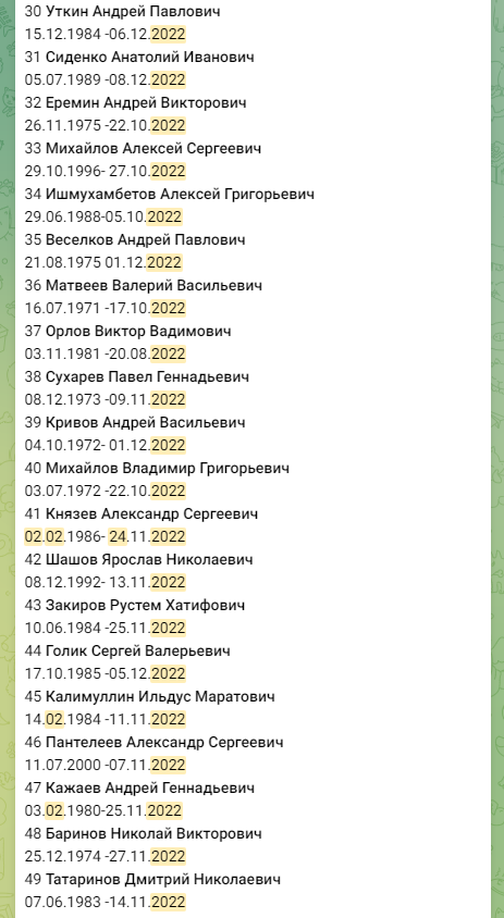 Уткин Андрей Павлович