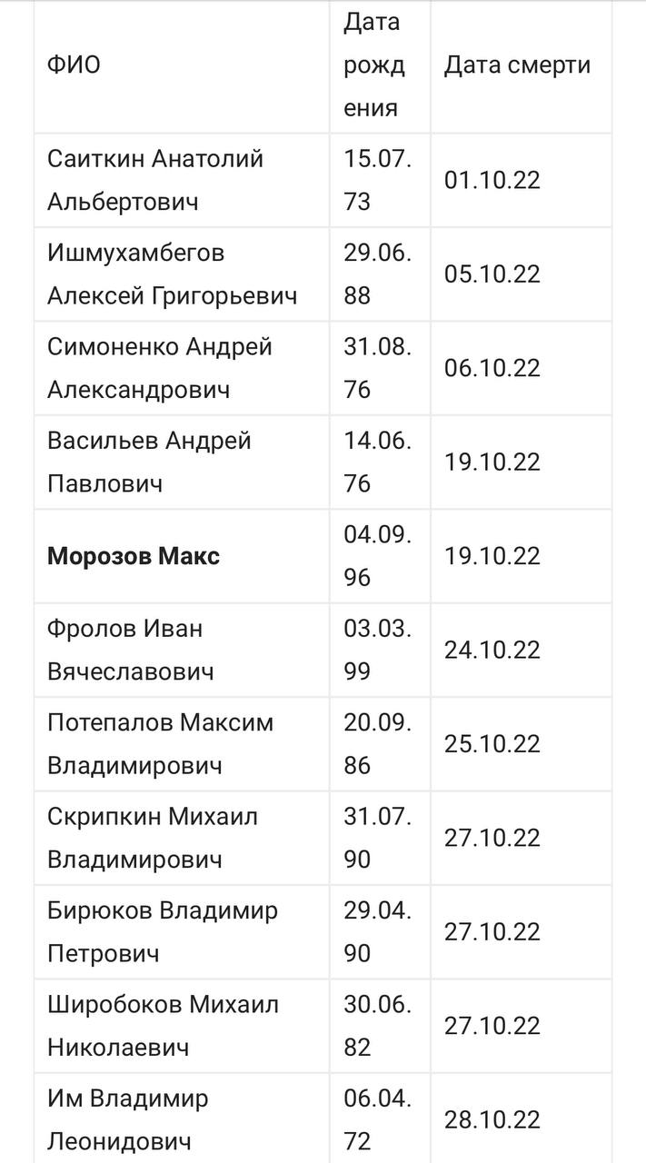 Морозов Максим Игоревич