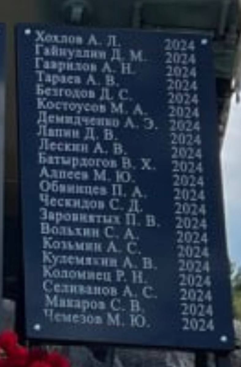 Коломиец Р.Н.
