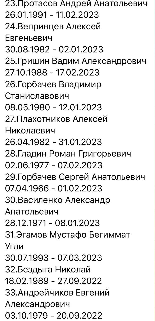 Бездыга Николай
