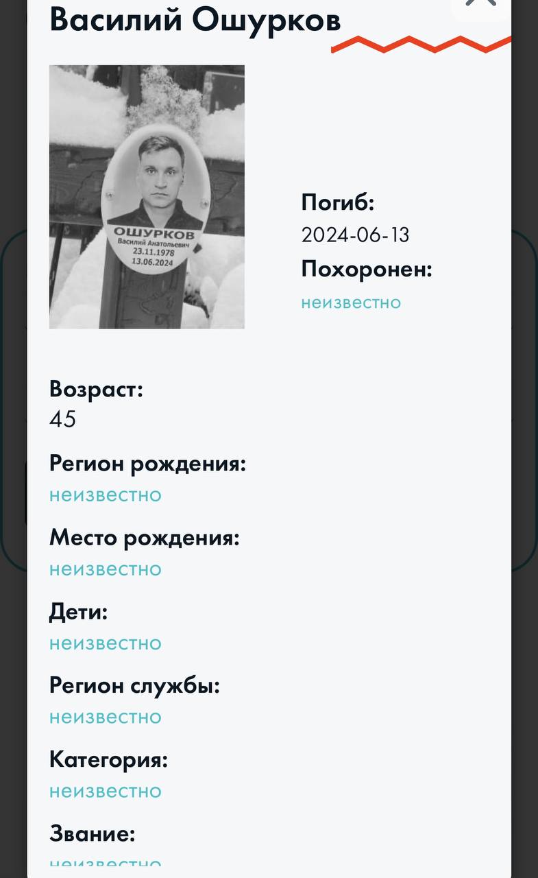 Ошурков Василий Анатольевич